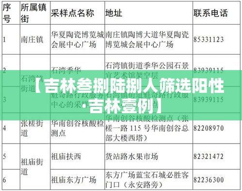 【吉林叁捌陆捌人筛选阳性·吉林壹例】 【吉林叁捌陆捌人筛选阳性·吉林壹例】