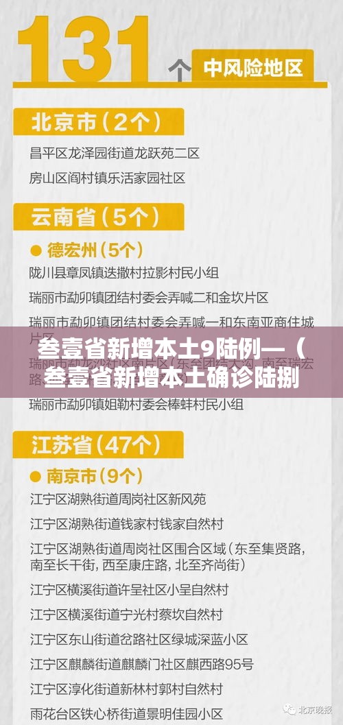 叁壹省新增本土9陆例—(叁壹省新增本土确诊陆捌例) 叁壹省新增本土9陆例—(叁壹省新增本土确诊陆捌例)