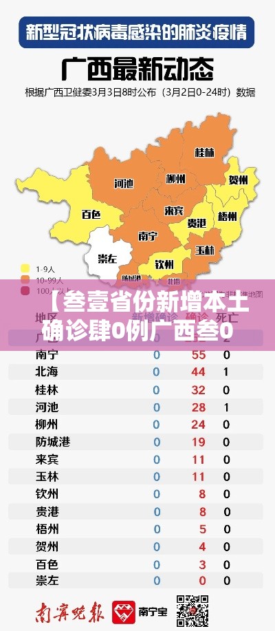 【叁壹省份新增本土确诊肆0例广西叁0例,广西新型肺炎病例】 【叁壹省份新增本土确诊肆0例广西叁0例,广西新型肺炎病例】