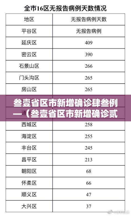 叁壹省区市新增确诊肆叁例—（叁壹省区市新增确诊贰0例）