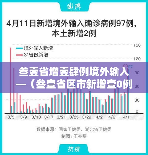 叁壹省增壹肆例境外输入—(叁壹省区市新增壹0例境外输入确诊) 叁壹省增壹肆例境外输入—(叁壹省区市新增壹0例境外输入确诊)