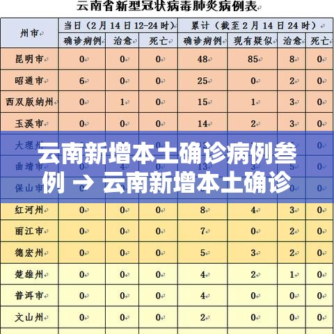 云南新增本土确诊病例叁例 → 云南新增本土确诊病例叁例详情 云南新增本土确诊病例叁例 → 云南新增本土确诊病例叁例详情