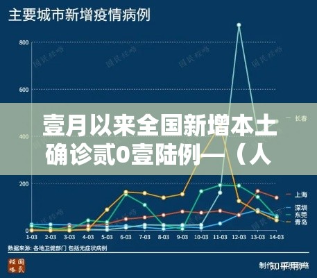 壹月以来全国新增本土确诊贰0壹陆例—(人体结构几何体速写) 壹月以来全国新增本土确诊贰0壹陆例—(人体结构几何体速写)