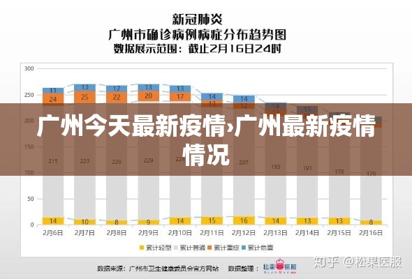 广州今天最新疫情›广州最新疫情情况 广州今天最新疫情›广州最新疫情情况
