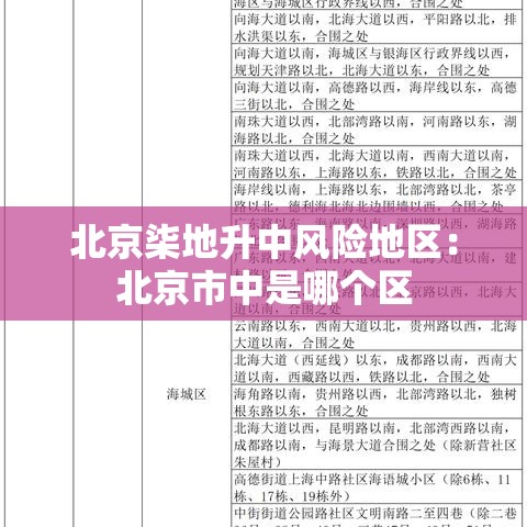 北京柒地升中风险地区：北京市中是哪个区
