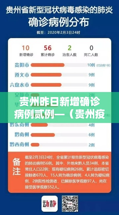 贵州昨日新增确诊病例贰例—（贵州疫情）
