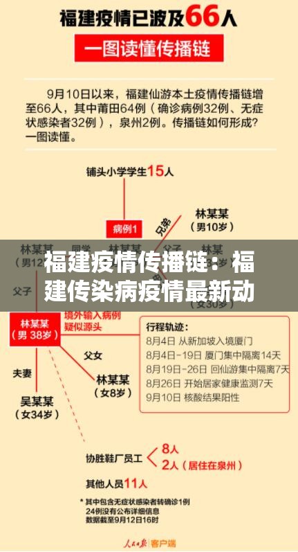 福建疫情传播链：福建传染病疫情最新动态