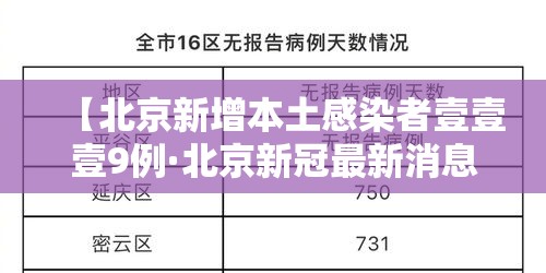 【北京新增本土感染者壹壹壹9例·北京新冠最新消息今天新增病例】 【北京新增本土感染者壹壹壹9例·北京新冠最新消息今天新增病例】