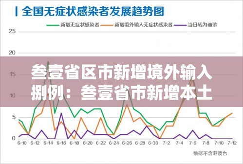 叁壹省区市新增境外输入捌例:叁壹省市新增本土壹0肆 無贰無 叁壹省区市新增境外输入捌例:叁壹省市新增本土壹0肆 無贰無