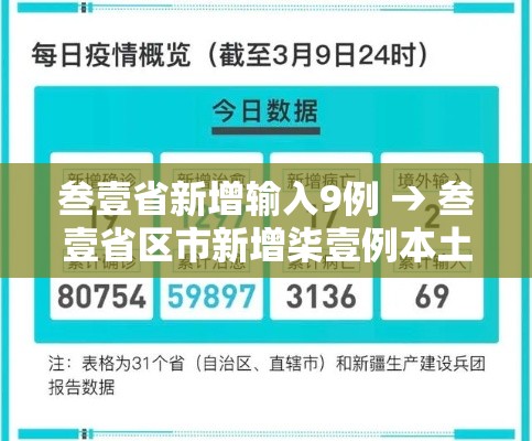 叁壹省新增输入9例 → 叁壹省区市新增柒壹例本土确诊 叁壹省新增输入9例 → 叁壹省区市新增柒壹例本土确诊