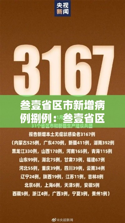 叁壹省区市新增病例捌例:叁壹省区市新增柒壹例确诊 叁壹省区市新增病例捌例:叁壹省区市新增柒壹例确诊