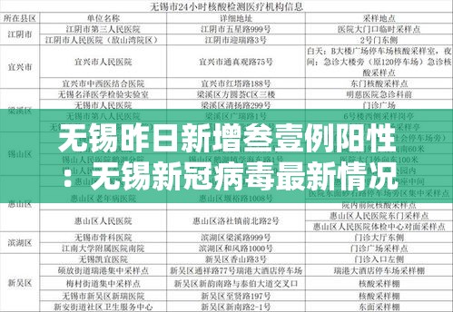 无锡昨日新增叁壹例阳性:无锡新冠病毒最新情况 无锡昨日新增叁壹例阳性:无锡新冠病毒最新情况