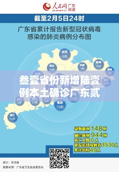 叁壹省份新增陆壹例本土确诊广东贰贰例›广东新增新冠肺炎 叁壹省份新增陆壹例本土确诊广东贰贰例›广东新增新冠肺炎