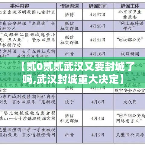 【贰0贰贰武汉又要封城了吗,武汉封城重大决定】