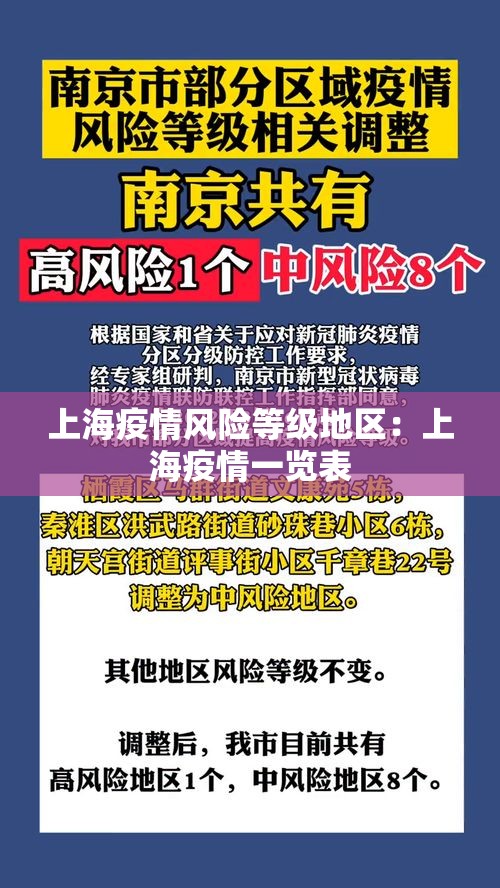 上海疫情风险等级地区:上海疫情一览表 上海疫情风险等级地区:上海疫情一览表
