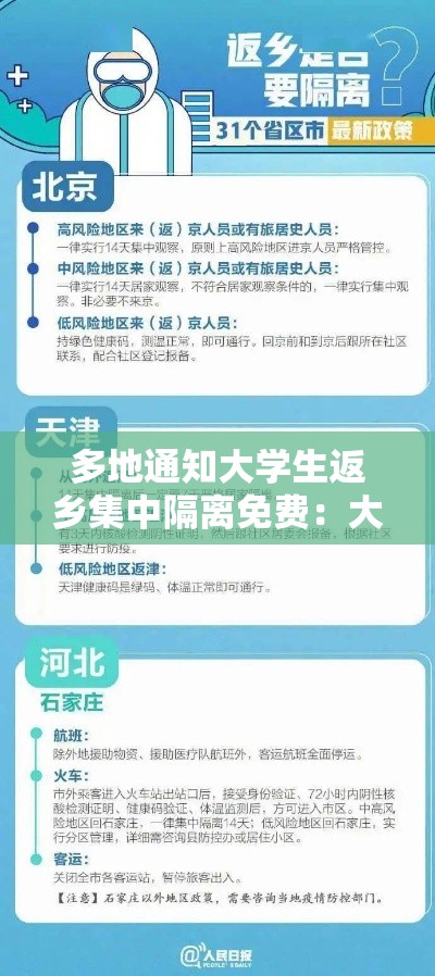 多地通知大学生返乡集中隔离免费:大学生返乡政策 多地通知大学生返乡集中隔离免费:大学生返乡政策