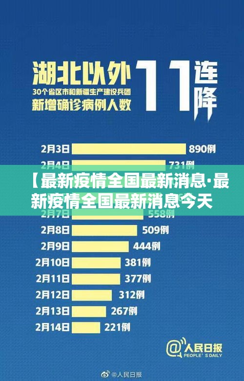 【最新疫情全国最新消息·最新疫情全国最新消息今天】 【最新疫情全国最新消息·最新疫情全国最新消息今天】