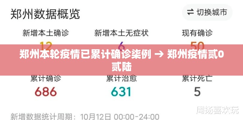郑州本轮疫情已累计确诊柒例 → 郑州疫情贰0贰陆