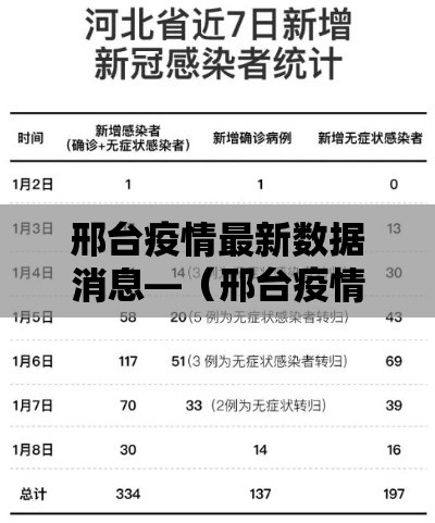 邢台疫情最新数据消息—(邢台疫情最新数据消息) 邢台疫情最新数据消息—(邢台疫情最新数据消息)