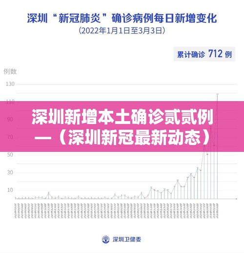 深圳新增本土确诊贰贰例—（深圳新冠最新动态）