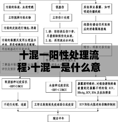 十混一阳性处理流程›十混一是什么意思 十混一阳性处理流程›十混一是什么意思