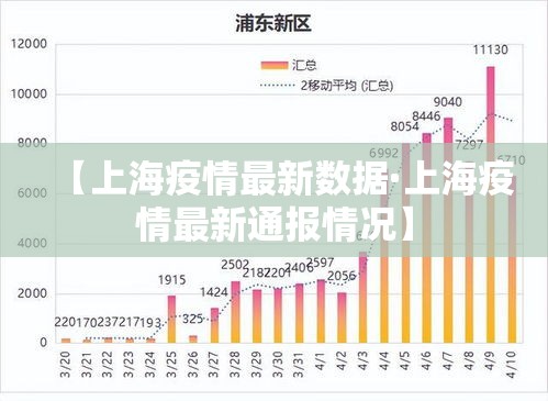 【上海疫情最新数据·上海疫情最新通报情况】 【上海疫情最新数据·上海疫情最新通报情况】