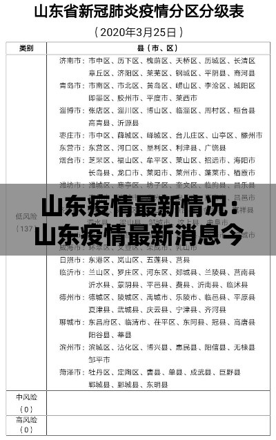 山东疫情最新情况：山东疫情最新消息今天