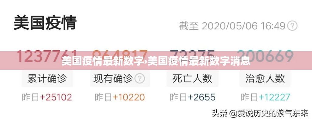 美国疫情最新数字›美国疫情最新数字消息