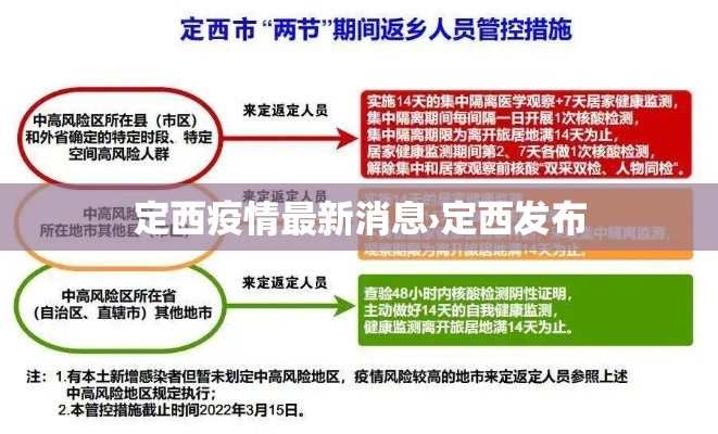 定西疫情最新消息›定西发布 定西疫情最新消息›定西发布