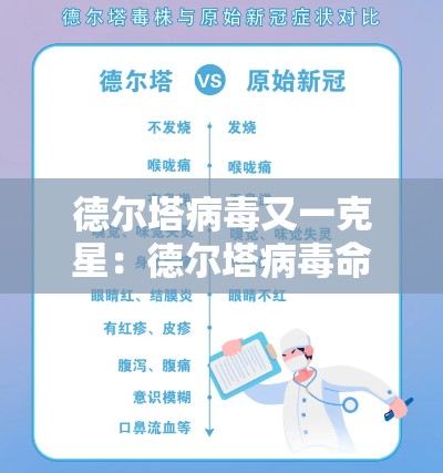 德尔塔病毒又一克星:德尔塔病毒命名由来 德尔塔病毒又一克星:德尔塔病毒命名由来