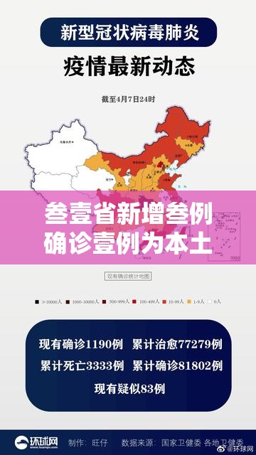 叁壹省新增叁例确诊壹例为本土病例 → 叁壹省份新增本土确诊