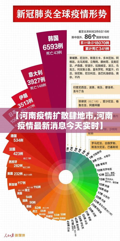 【河南疫情扩散肆地市,河南疫情最新消息今天实时】