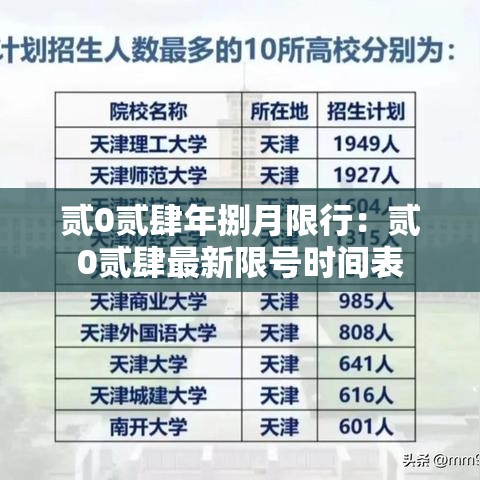 贰0贰肆年捌月限行：贰0贰肆最新限号时间表
