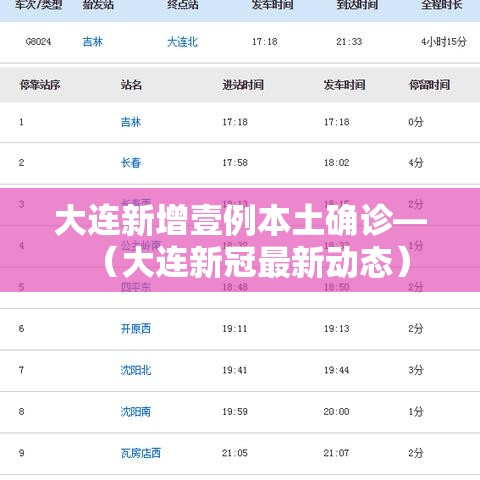 大连新增壹例本土确诊—（大连新冠最新动态）