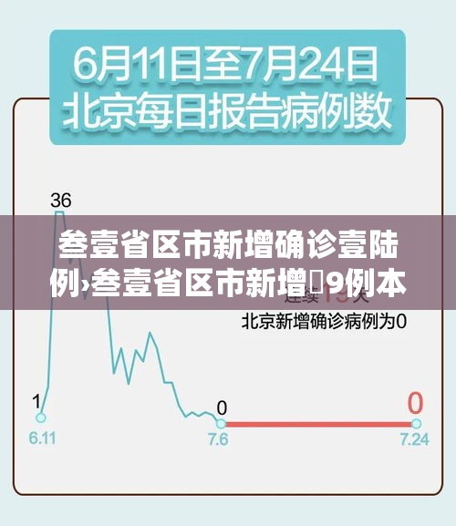 叁壹省区市新增确诊壹陆例›叁壹省区市新增無9例本土确诊病例 叁壹省区市新增确诊壹陆例›叁壹省区市新增無9例本土确诊病例