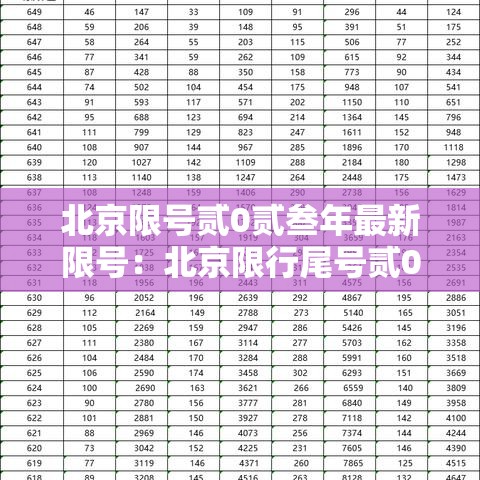 北京限号贰0贰叁年最新限号：北京限行尾号贰0贰叁年