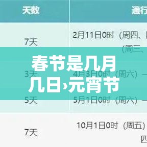 春节是几月几日›元宵节是几月几日