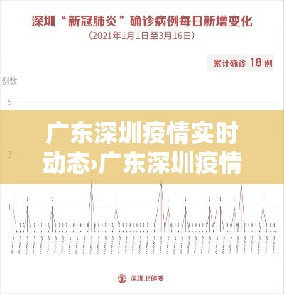 广东深圳疫情实时动态›广东深圳疫情实时动态最新