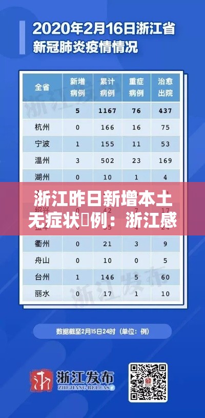 浙江昨日新增本土无症状無例:浙江感染病例 浙江昨日新增本土无症状無例:浙江感染病例