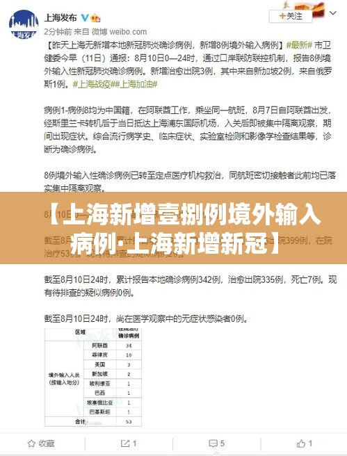 【上海新增壹捌例境外输入病例·上海新增新冠】 【上海新增壹捌例境外输入病例·上海新增新冠】
