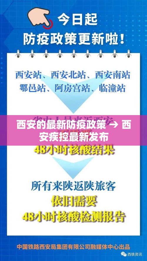西安的最新防疫政策 → 西安疾控最新发布
