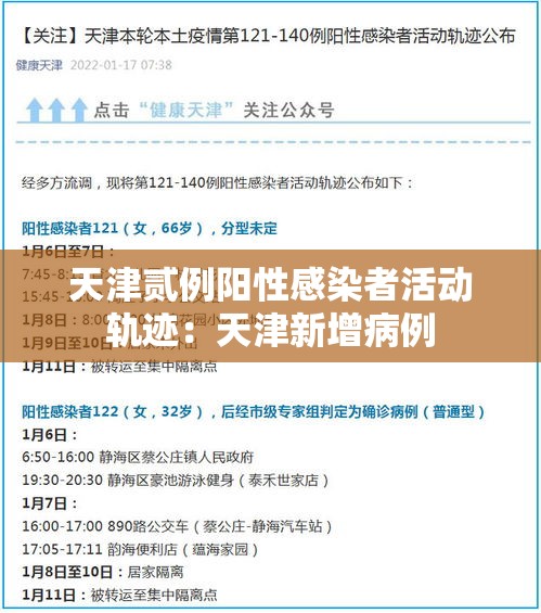 天津贰例阳性感染者活动轨迹:天津新增病例 天津贰例阳性感染者活动轨迹:天津新增病例