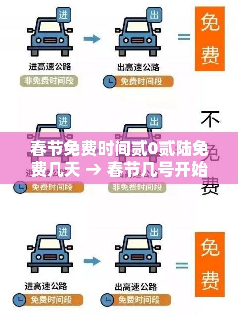 春节免费时间贰0贰陆免费几天 → 春节几号开始免费 春节免费时间贰0贰陆免费几天 → 春节几号开始免费
