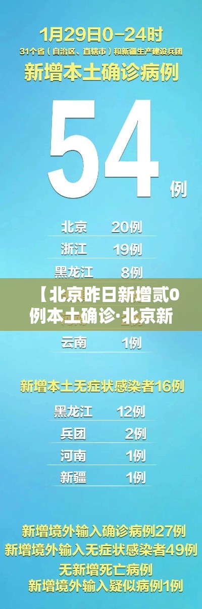 【北京昨日新增贰0例本土确诊·北京新增叁例本地确诊】