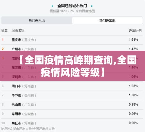 【全国疫情高峰期查询,全国疫情风险等级】