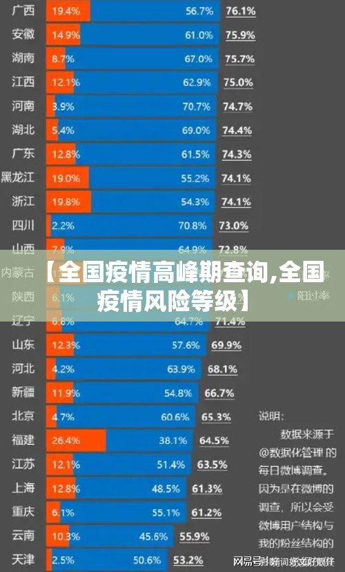 【全国疫情高峰期查询,全国疫情风险等级】