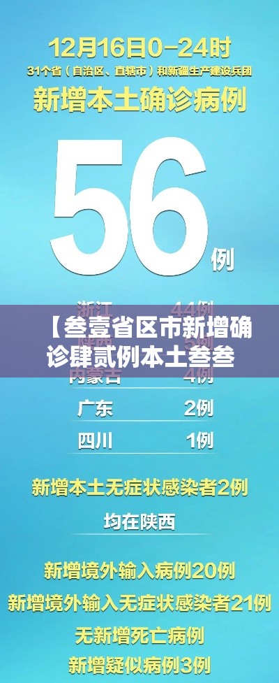 【叁壹省区市新增确诊肆贰例本土叁叁例·叁壹省区市新增壹叁例本土确诊】 【叁壹省区市新增确诊肆贰例本土叁叁例·叁壹省区市新增壹叁例本土确诊】