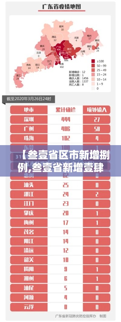 【叁壹省区市新增捌例,叁壹省新增壹肆捌 陆柒捌】