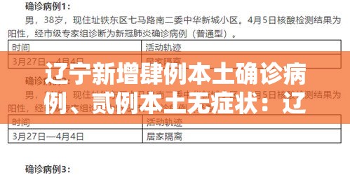 辽宁新增肆例本土确诊病例、贰例本土无症状：辽宁最新病例通报