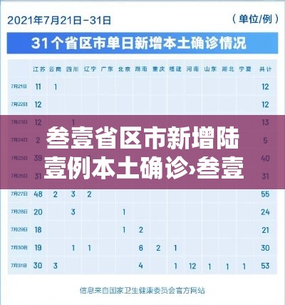 叁壹省区市新增陆壹例本土确诊›叁壹省区市新增确诊9例 含本土壹例